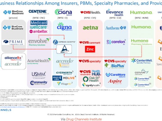 Disadvantaging Rivals: Vertical Integration in the Pharmaceutical Market